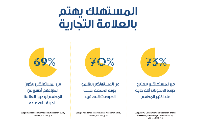 Brand preferences Brand preferences