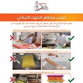 تجنب مخاطر التلوث التبادلي تجنب مخاطر التلوث التبادلي