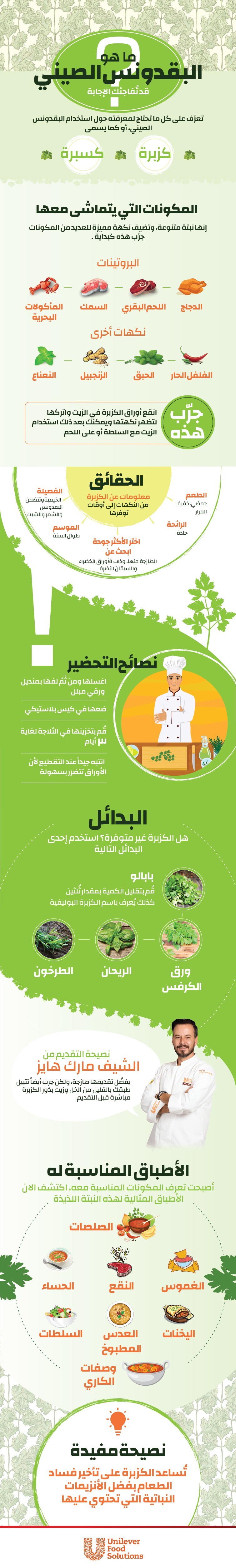 البقدونس الصيني؟ البقدونس الصيني؟