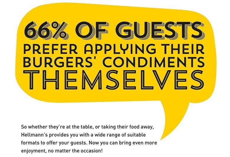 statistic about guest preferences statistic about guest preferences