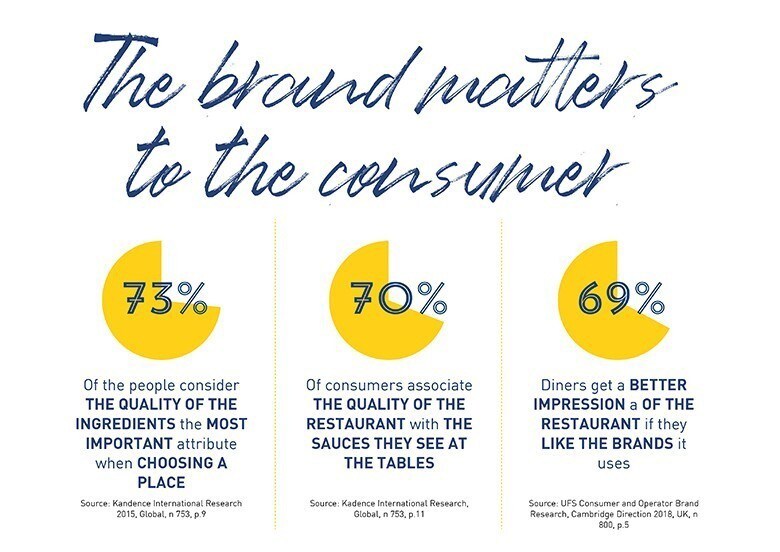 Brand preferences Brand preferences